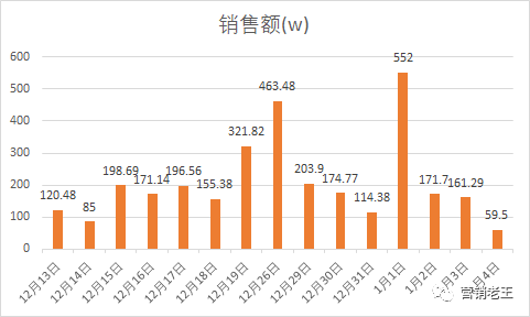 2020-2021：没有梦想，何必品牌