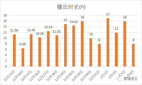 2020-2021：没有梦想，何必品牌