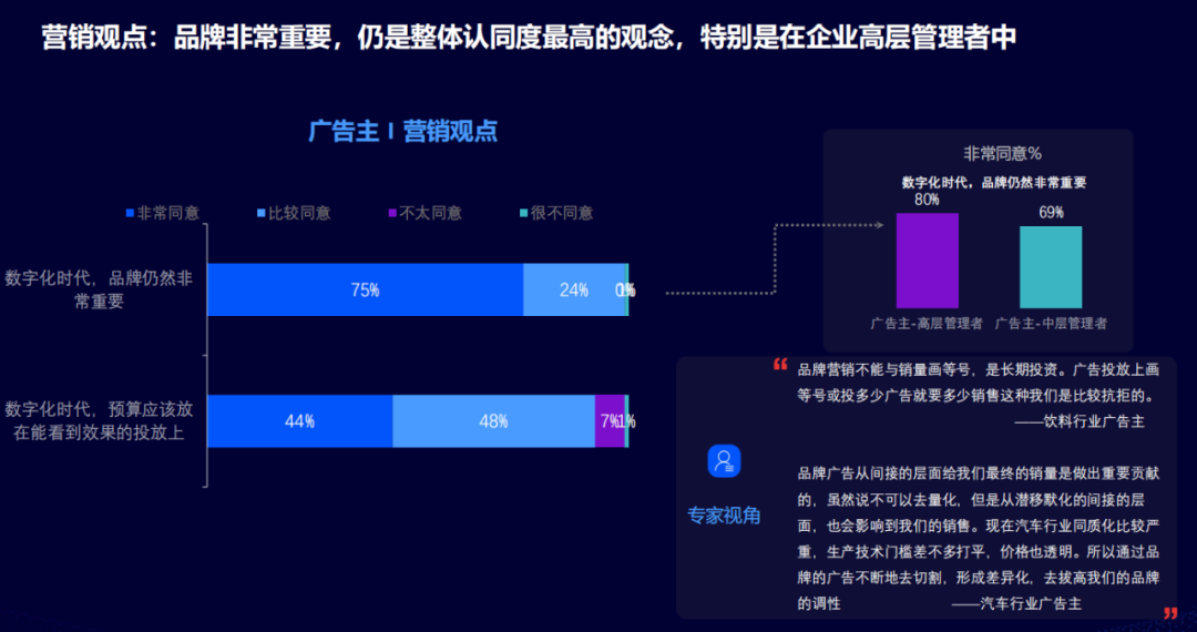 2021年，看中国数字营销的变与不变！