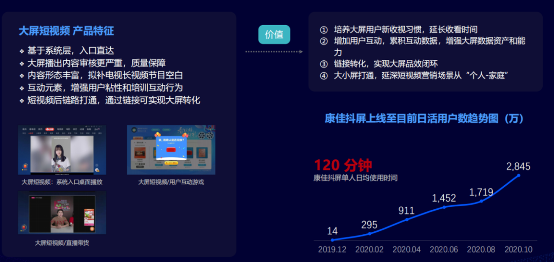 2021年，看中国数字营销的变与不变！