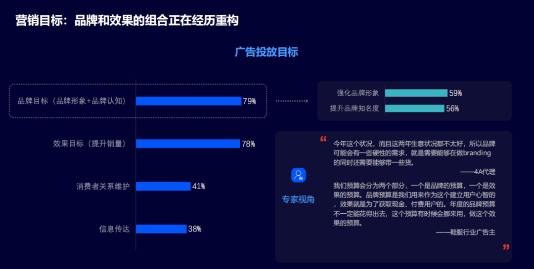 2021年，看中国数字营销的变与不变！