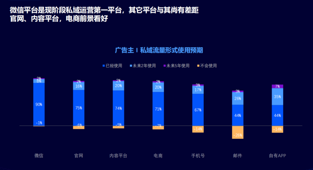 2021年，看中国数字营销的变与不变！