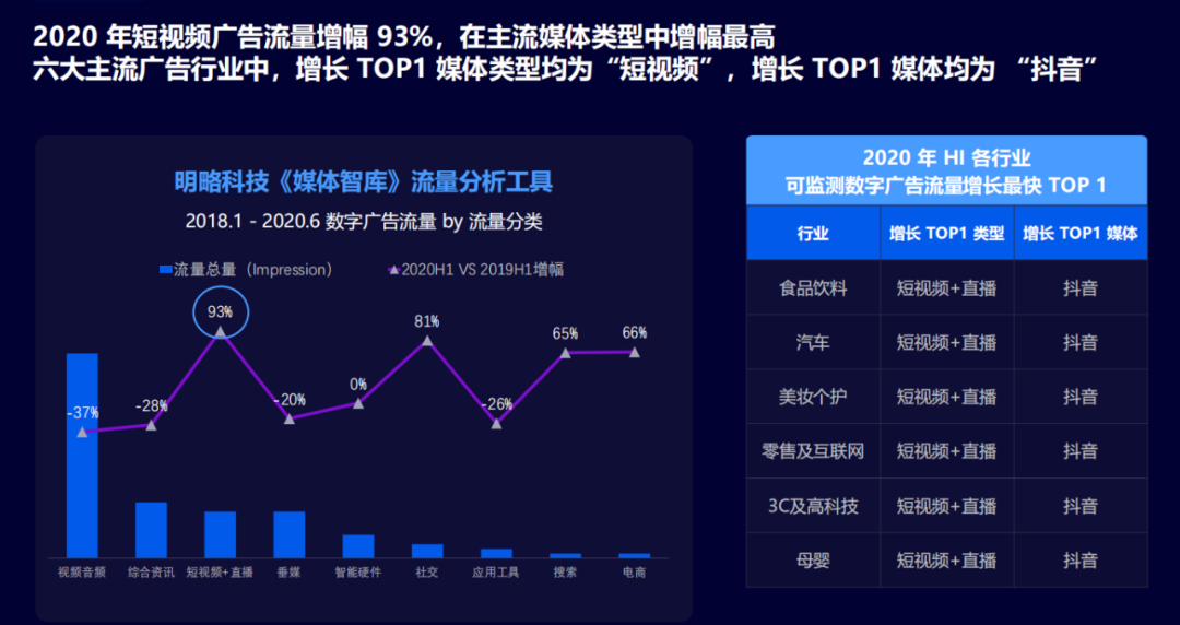 2021年，看中国数字营销的变与不变！