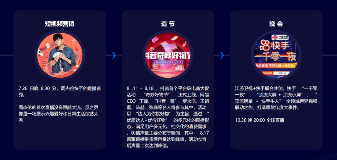 2021年，看中国数字营销的变与不变！