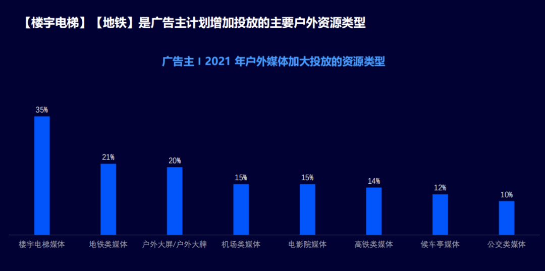 2021年，看中国数字营销的变与不变！