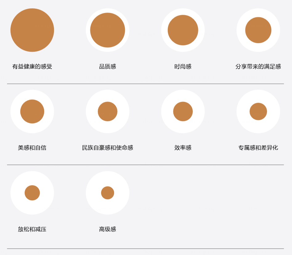 国货成功出圈，为什么他们成为家庭必备？