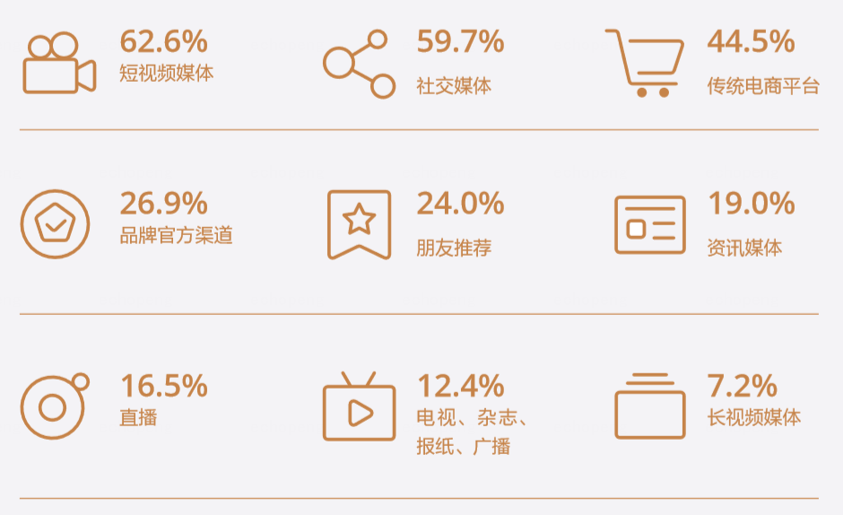 国货成功出圈，为什么他们成为家庭必备？