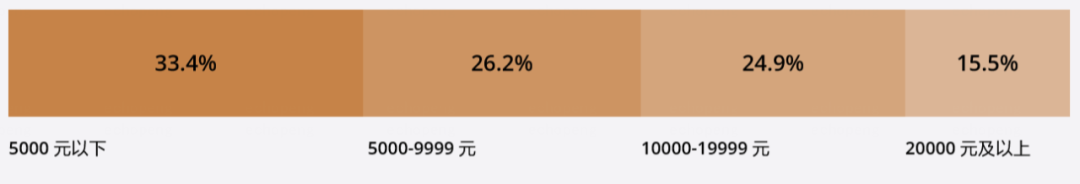 国货成功出圈，为什么他们成为家庭必备？