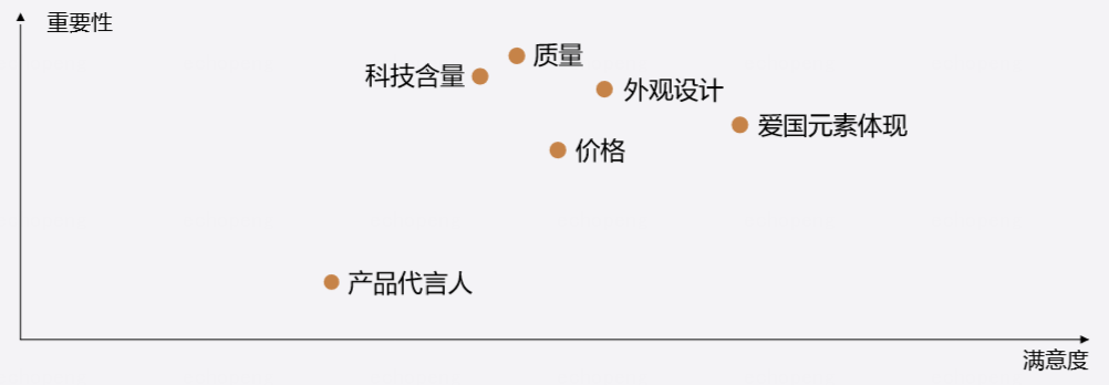 国货成功出圈，为什么他们成为家庭必备？