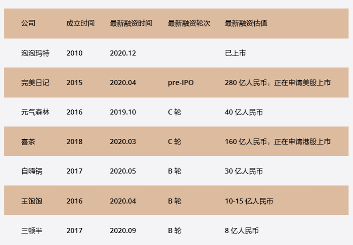 国货成功出圈，为什么他们成为家庭必备？