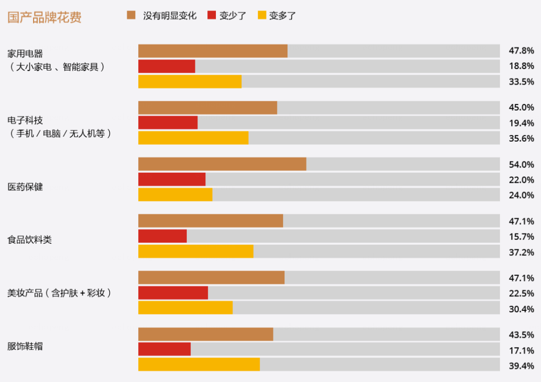 国货成功出圈，为什么他们成为家庭必备？