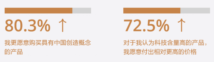 国货成功出圈，为什么他们成为家庭必备？