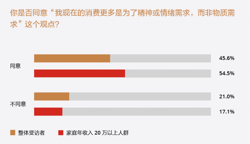 国货成功出圈，为什么他们成为家庭必备？