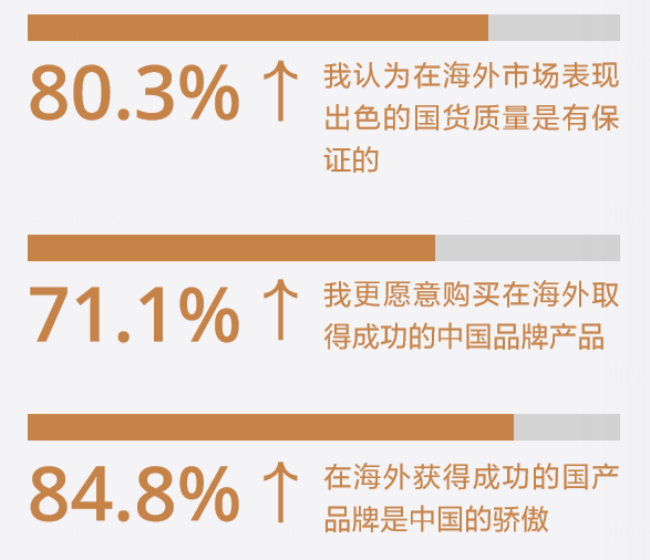 国货成功出圈，为什么他们成为家庭必备？