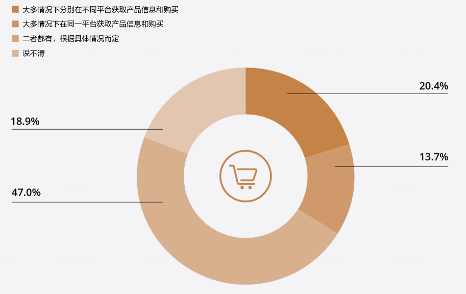 国货成功出圈，为什么他们成为家庭必备？