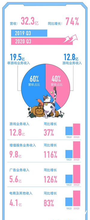 B站，入局金融行业了