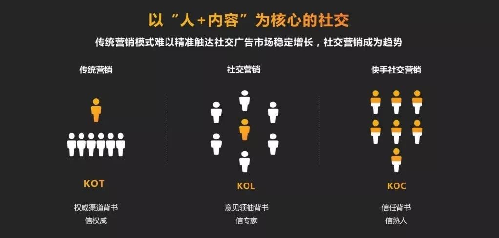 KOL老矣，KOC正兴