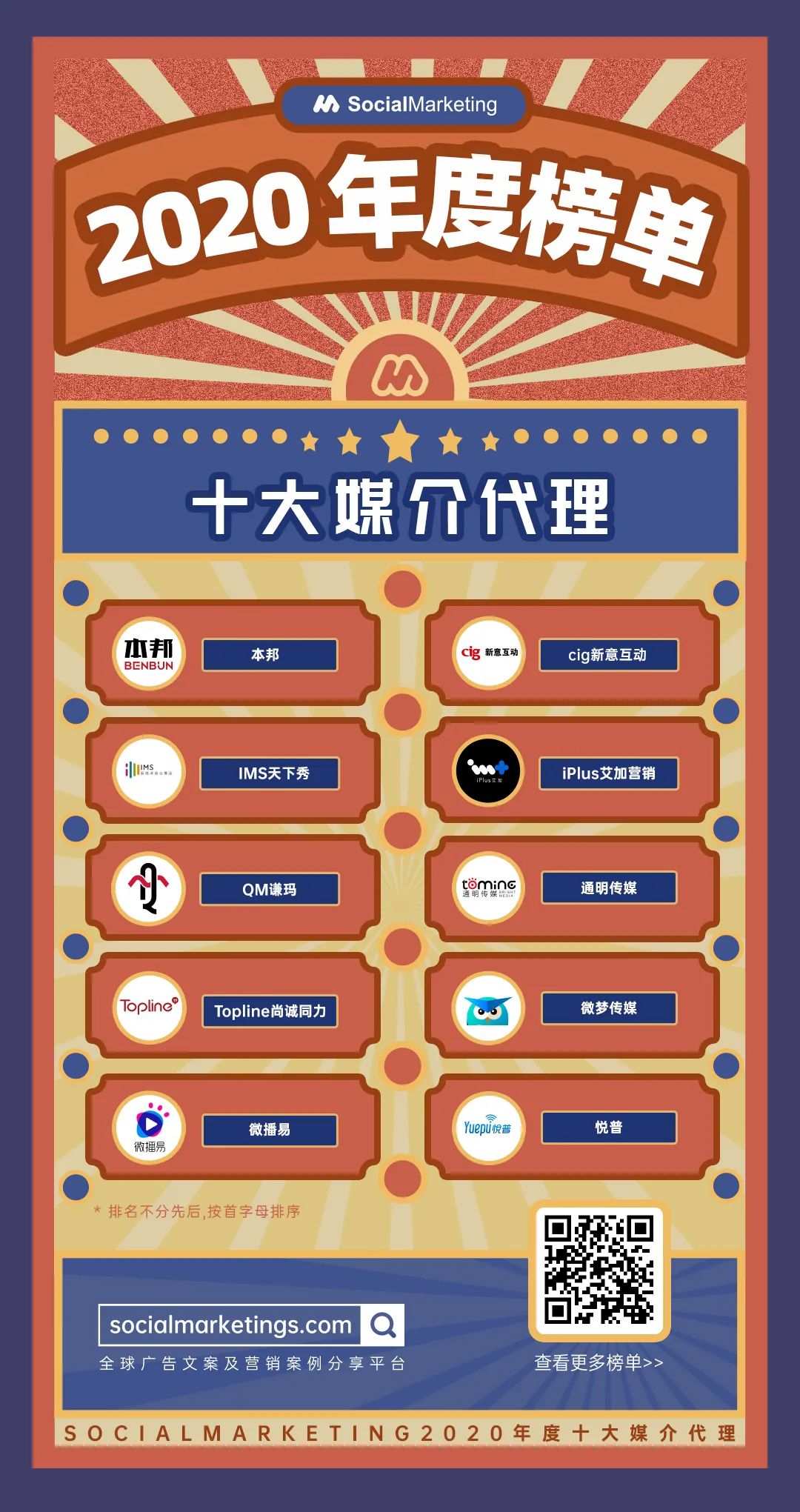 2020年十大媒介代理公司！