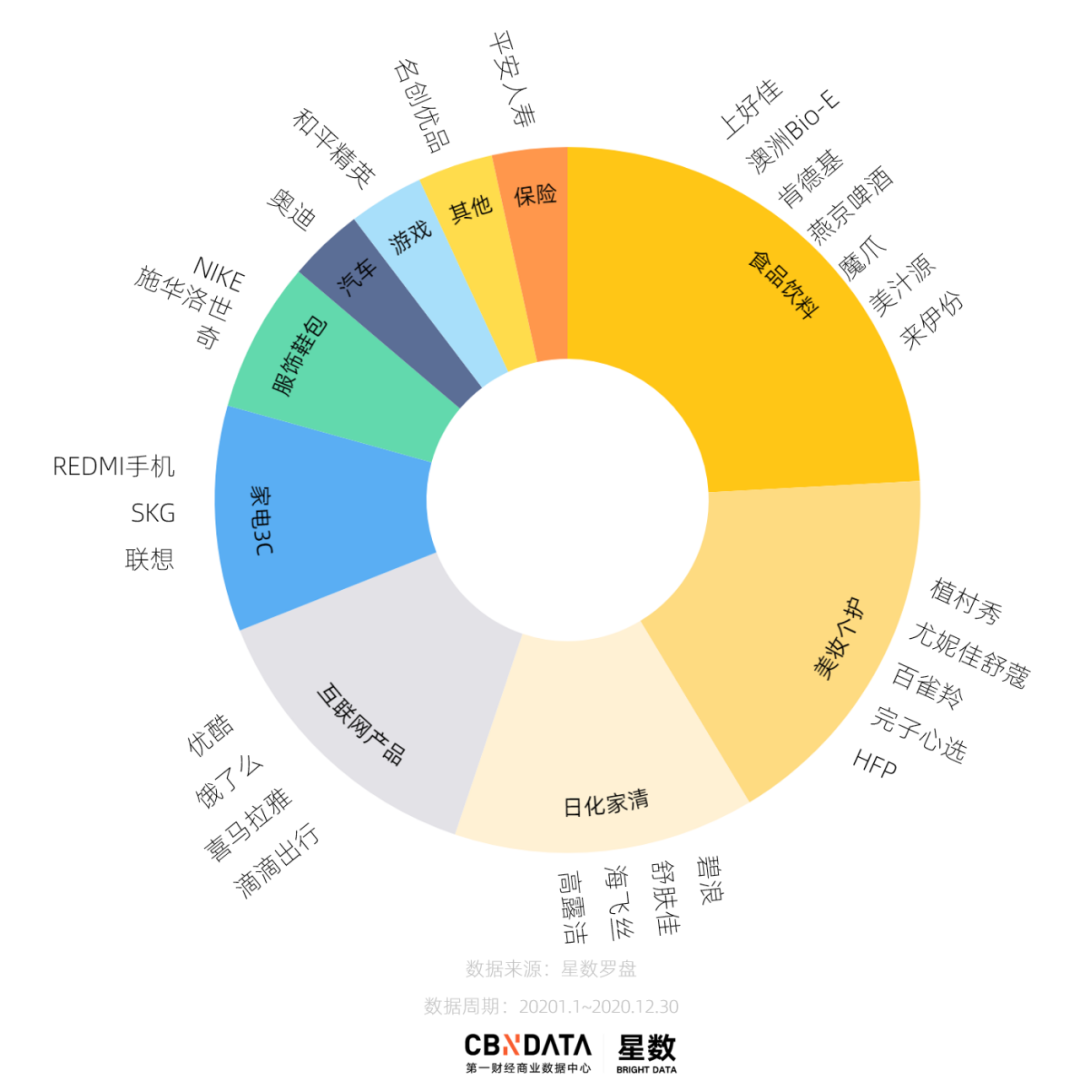 2020，王一博给29个品牌带来了什么？