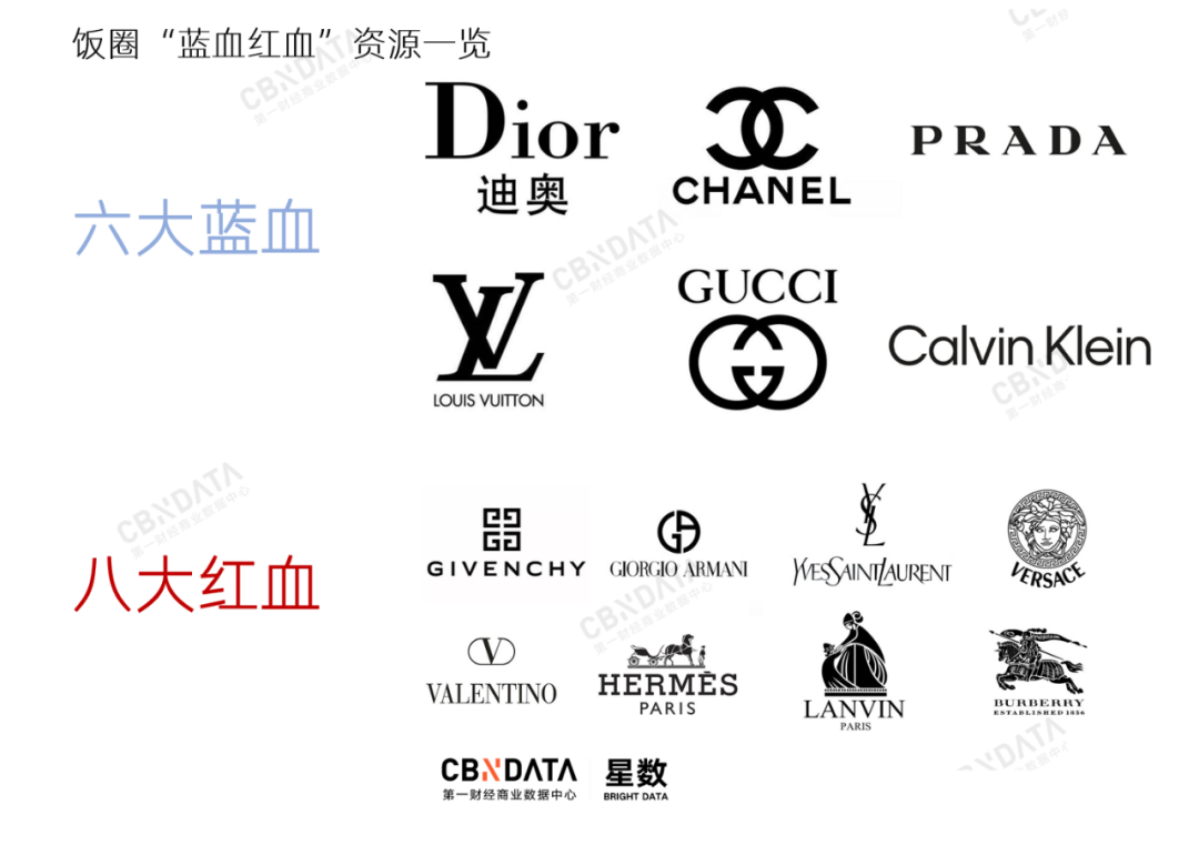 2020，王一博给29个品牌带来了什么？