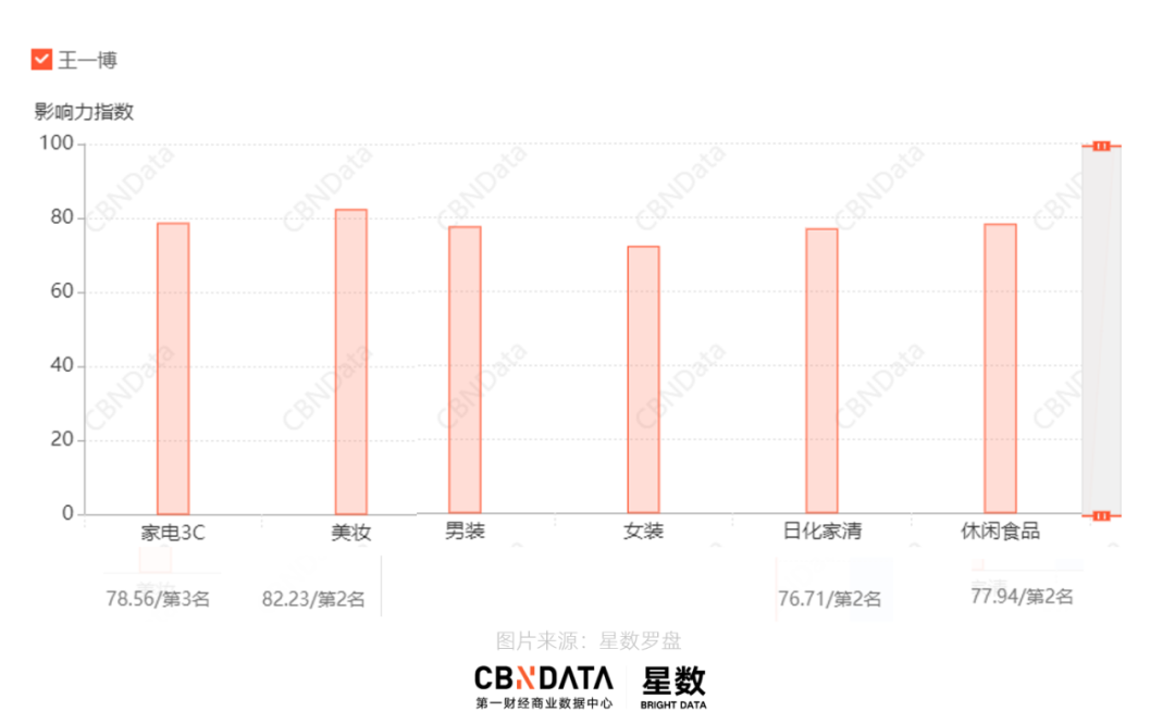 2020，王一博给29个品牌带来了什么？