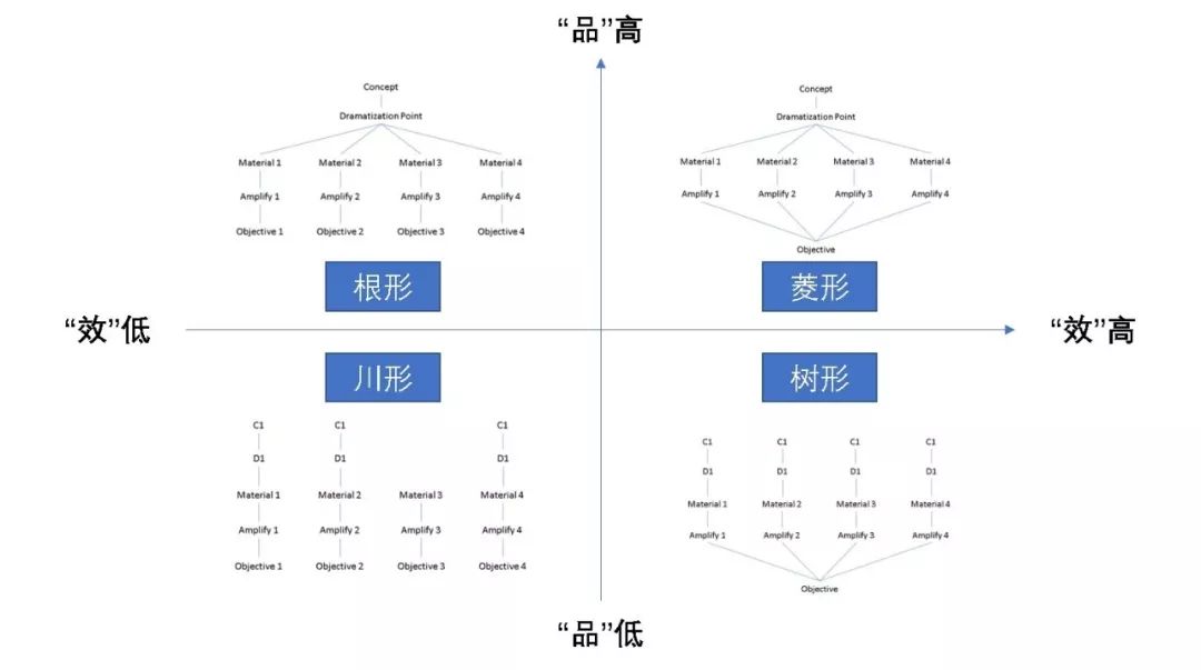 广告公司提案时，我在想什么?