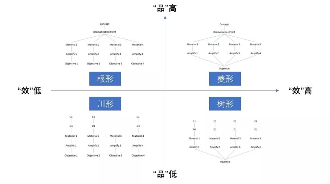 广告公司提案时，我在想什么?