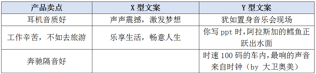 广告公司提案时，我在想什么?