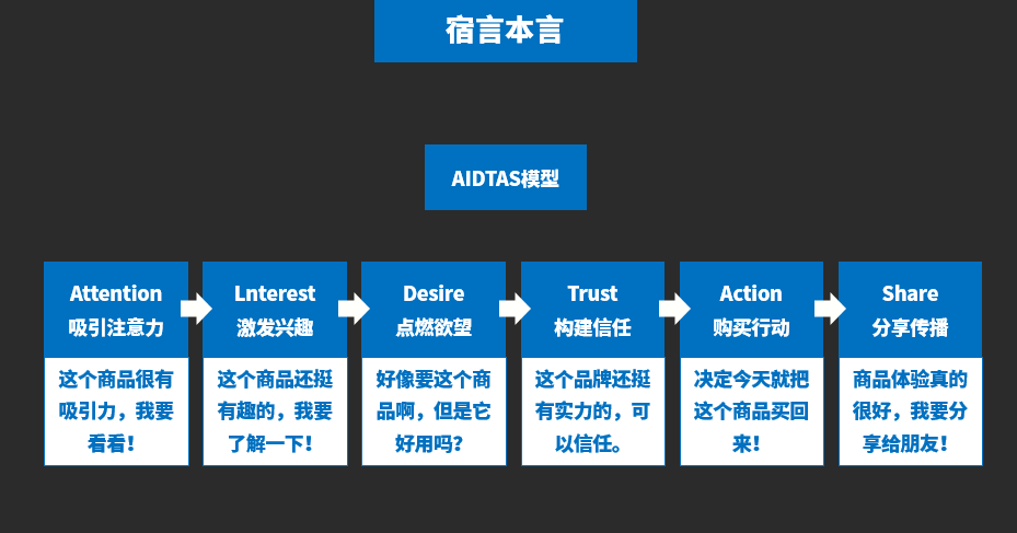 人性营销：激发客户兴趣的6个人性营销方法