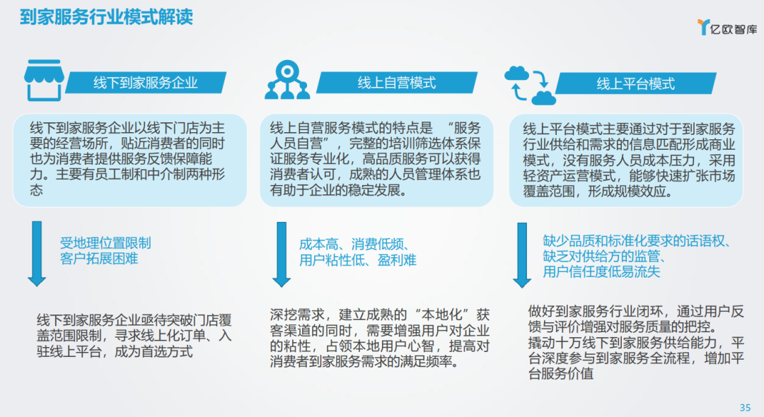风口下的生意 ｜ 探寻消费的下一个黄金十年