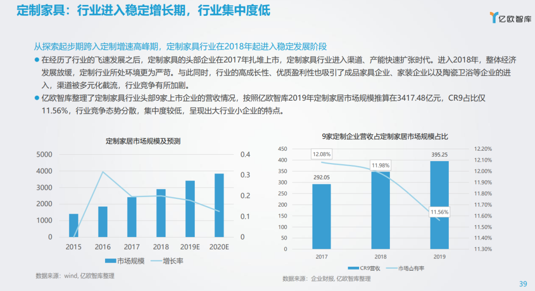 风口下的生意 ｜ 探寻消费的下一个黄金十年