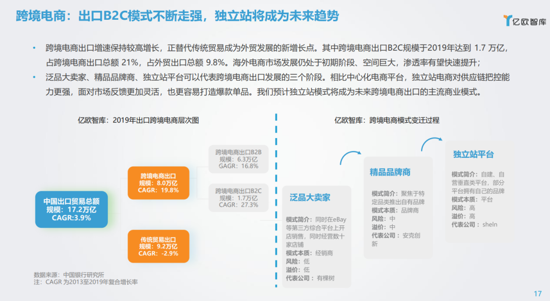 风口下的生意 ｜ 探寻消费的下一个黄金十年