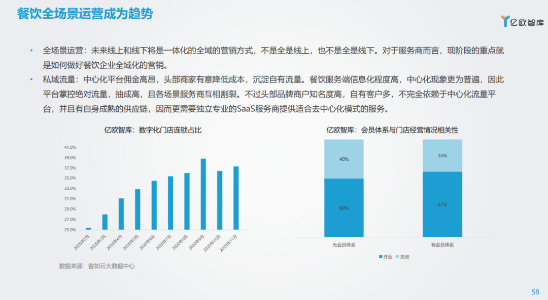 风口下的生意 ｜ 探寻消费的下一个黄金十年