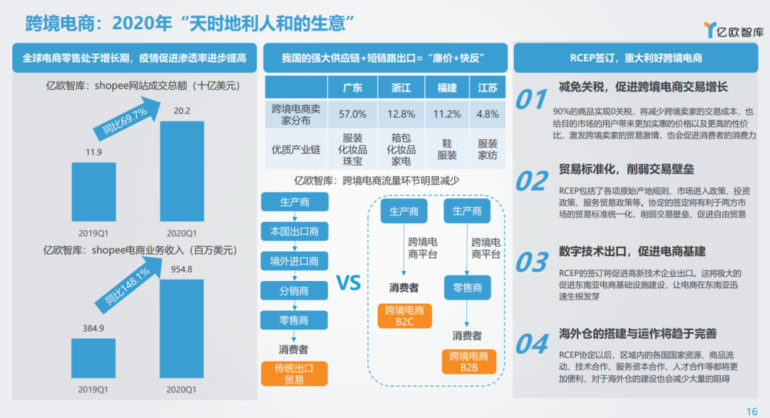 风口下的生意 ｜ 探寻消费的下一个黄金十年