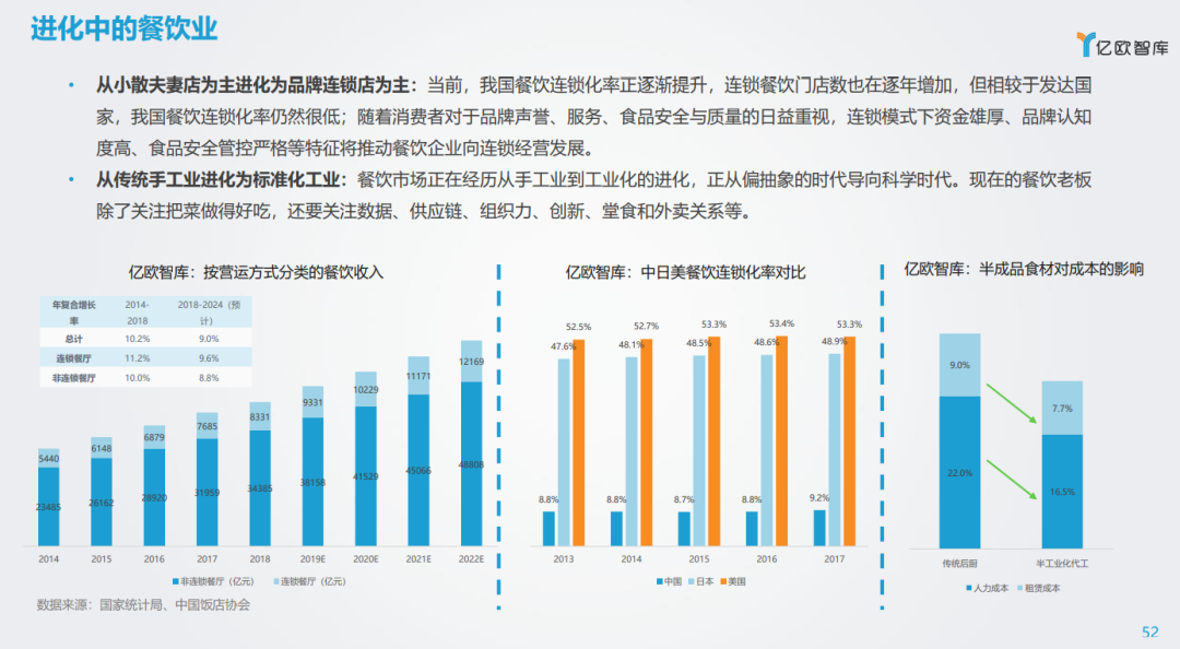 风口下的生意 ｜ 探寻消费的下一个黄金十年