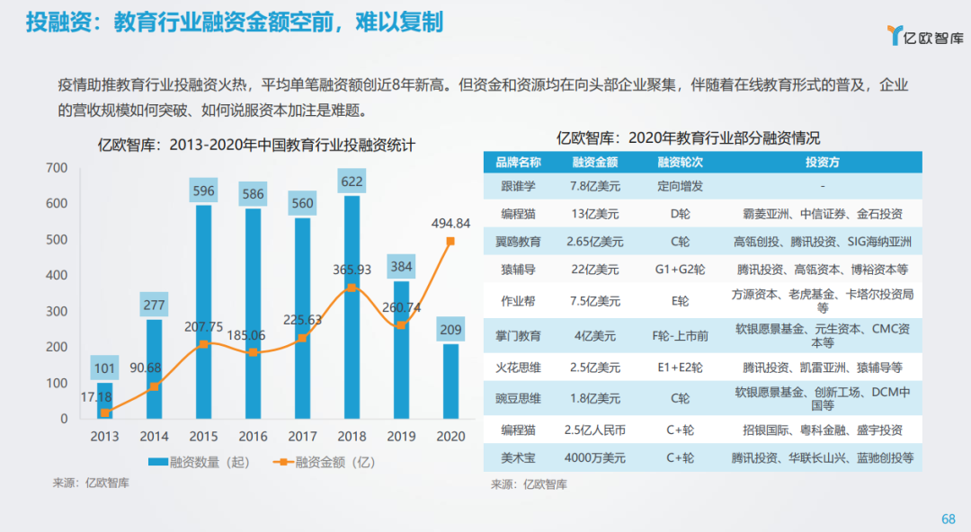 风口下的生意 ｜ 探寻消费的下一个黄金十年