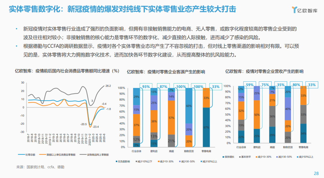 风口下的生意 ｜ 探寻消费的下一个黄金十年
