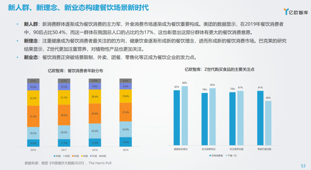 风口下的生意 ｜ 探寻消费的下一个黄金十年