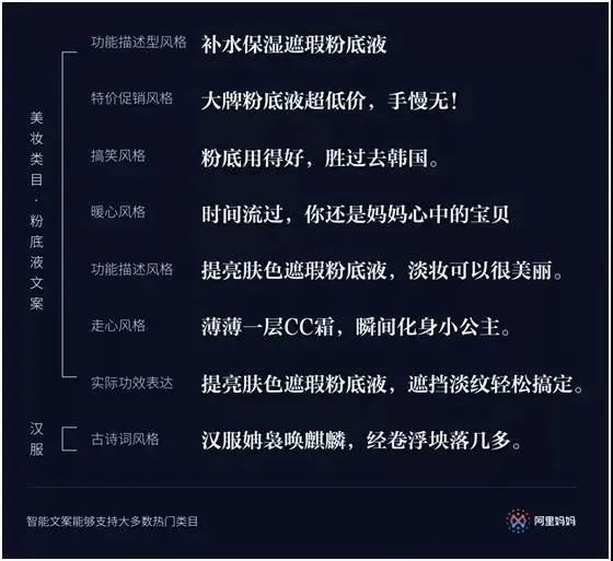 2021年新媒体运营必备的28大类工具！