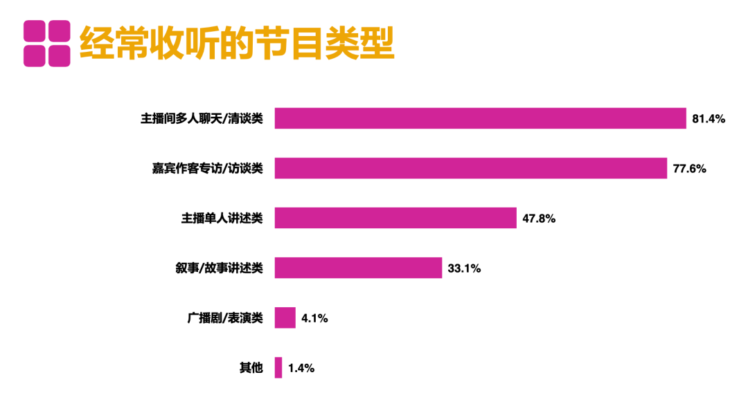 2021年播客营销元年？