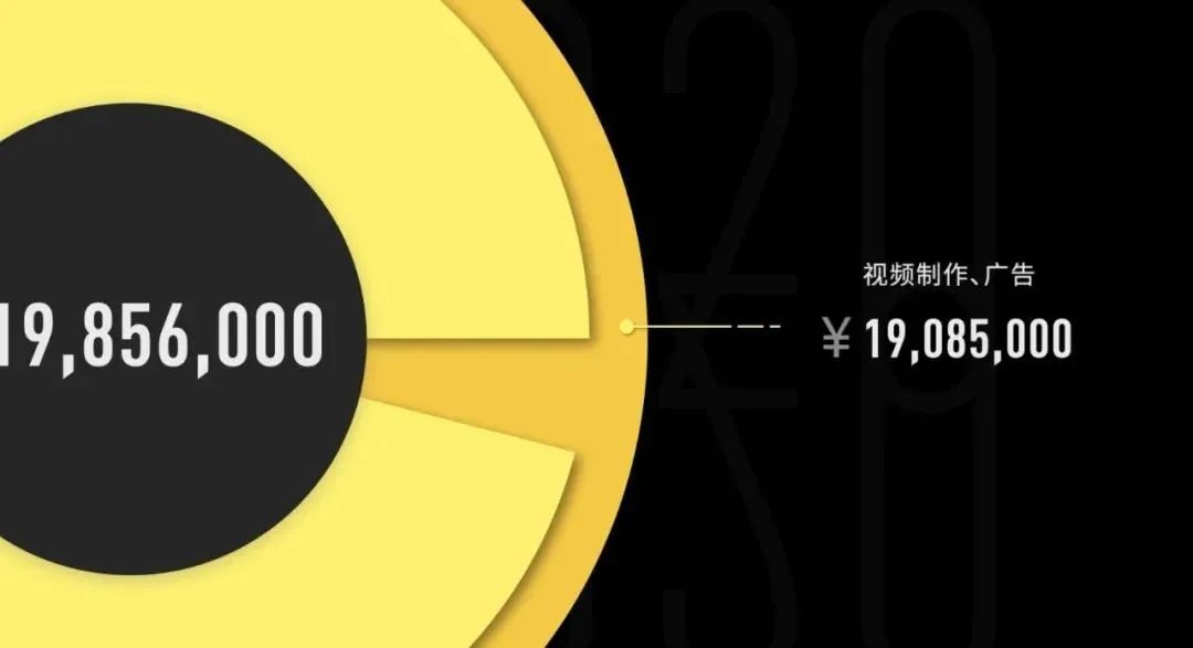 2020年，内容创业者究竟赚到钱了吗？