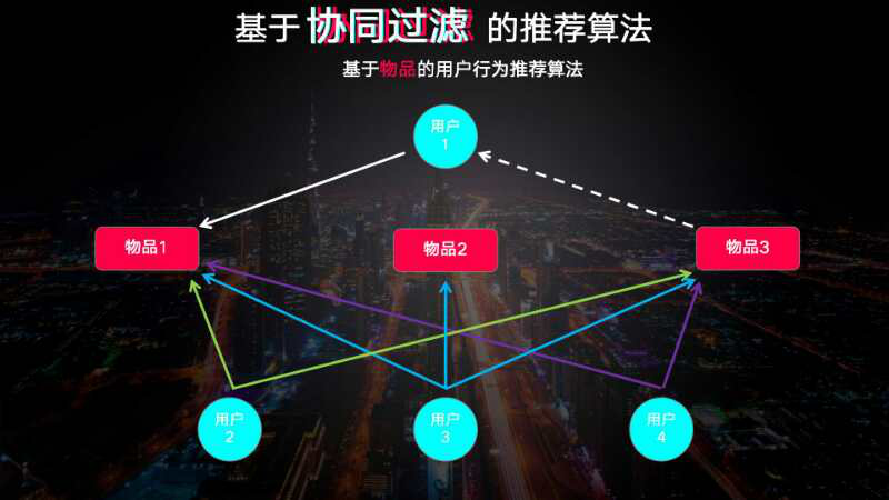 13000字抖音扫盲全攻略！