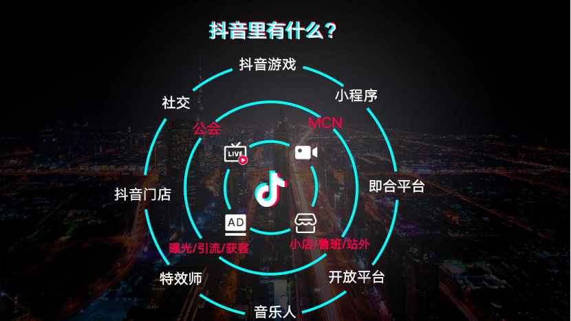 13000字抖音扫盲全攻略！