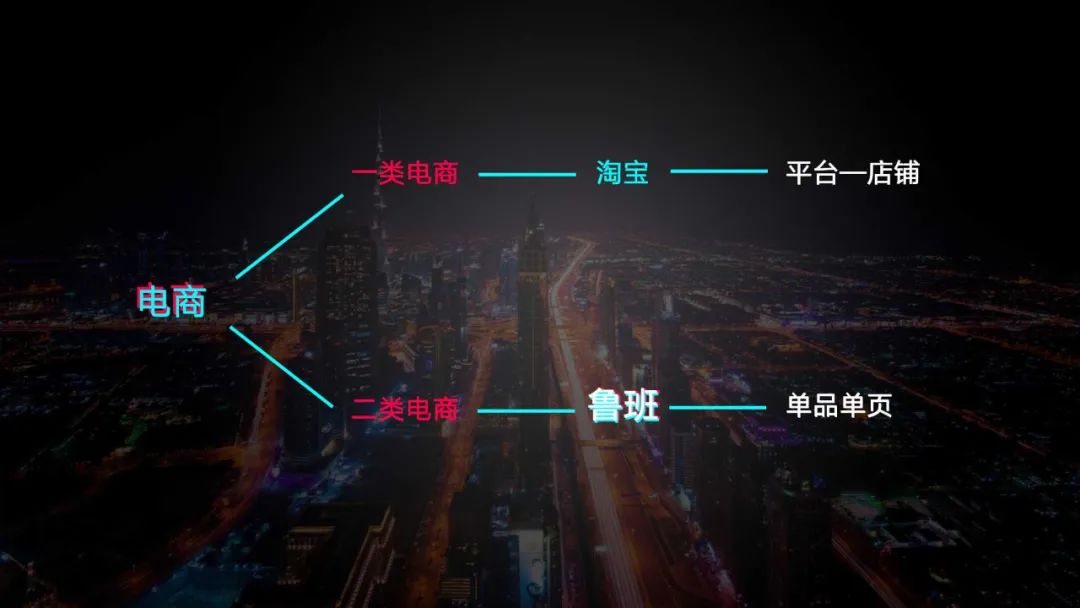 13000字抖音扫盲全攻略！