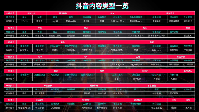 13000字抖音扫盲全攻略！