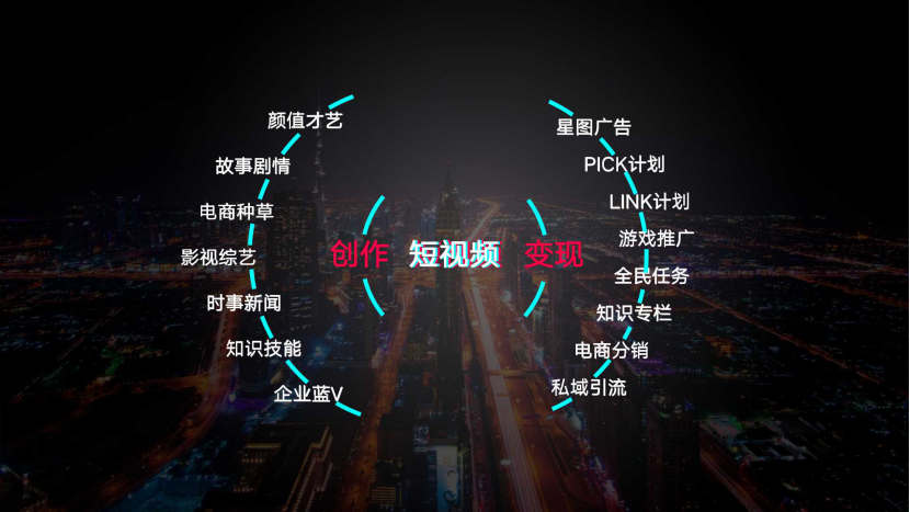 13000字抖音扫盲全攻略！