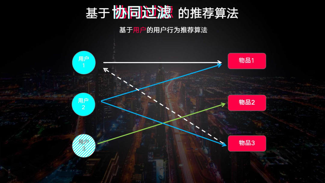 13000字抖音扫盲全攻略！