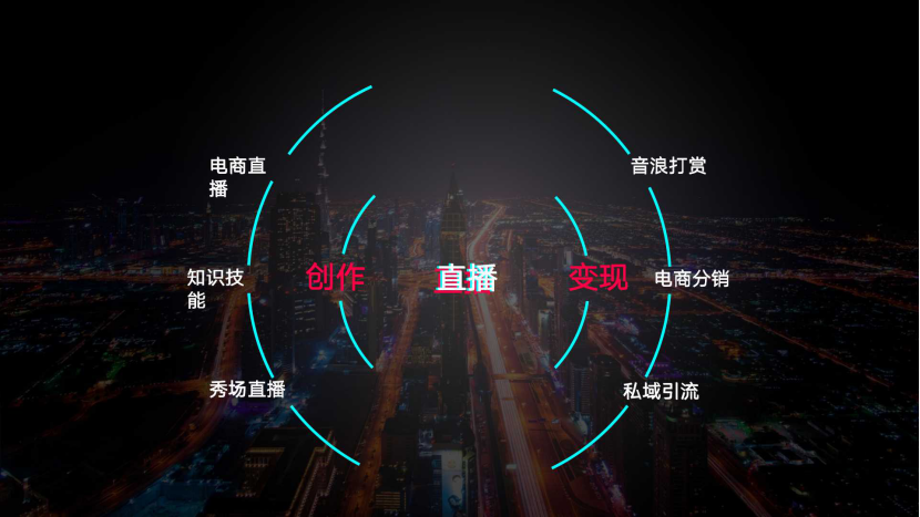 13000字抖音扫盲全攻略！