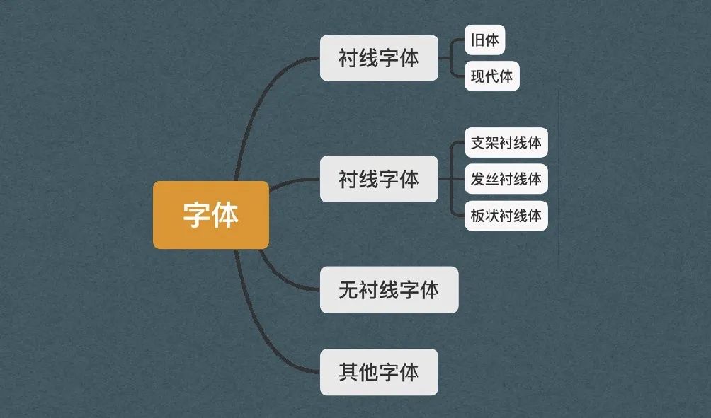 干货！长得差不多的英文字体，这样选就对了！