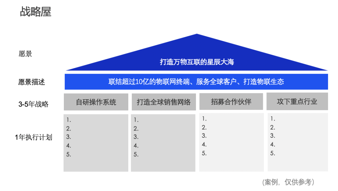 三张图，掌握营销战略和落地规划的方法